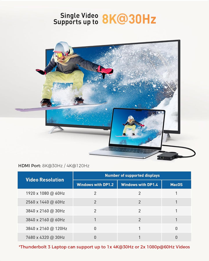 Cable Matters Portable 40Gbps Dual HDMI USB4 Hub, USB 4 Dock mit 2x4K@60Hz oder 1x4K@120Hz / 8K@30Hz