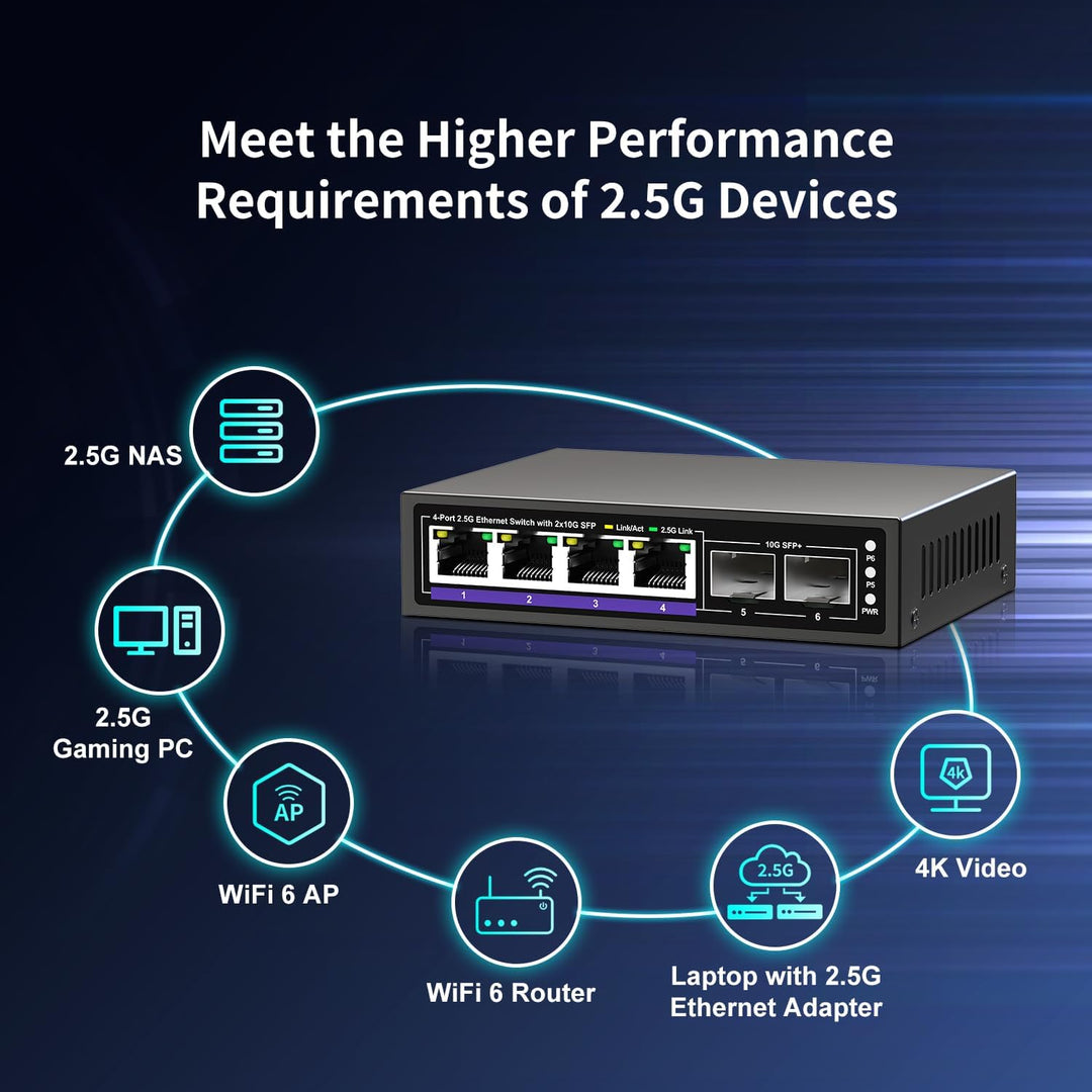 6-Port 2.5G Unmanaged Ethernet Switch, 4 x 2.5G Base-T-Ports, 2 x 10G SFP+, kompatibel mit 100/1000/