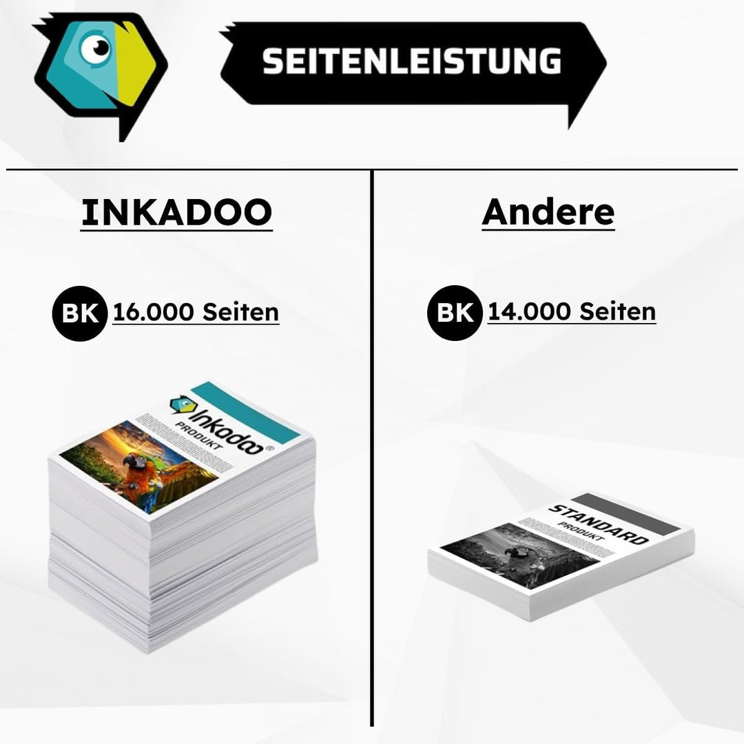 Inkadoo Trommel für HP W1120A / 120A Color Laser MFP 179 fnw Color Laser MFP 179 fwg Color Laser MFP