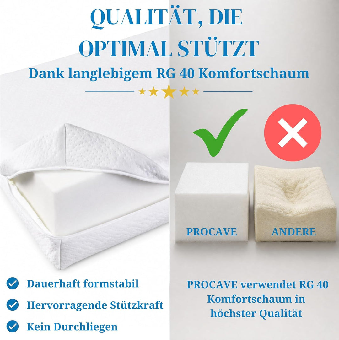 PROCAVE Bettkeil | keilförmiges Schaumstoffkissen | atmungsaktive Matratzenerhöhung | Made in German