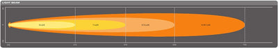 OSRAM LIGHTBAR SX500-SP, LED Light Bar, Spot, 3900 Lumen, Lichtstrahl bis zu 370 m, LED Zusatzschein