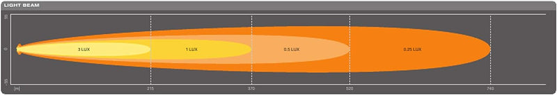 OSRAM LIGHTBAR SX500-SP, LED Light Bar, Spot, 3900 Lumen, Lichtstrahl bis zu 370 m, LED Zusatzschein