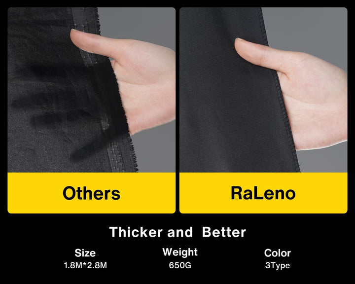 RALENO Fotostudio Set, 2,6M x 3M Hintergrund Stützsystem Greensreen Set, Softbox Studio Beleuchtungs