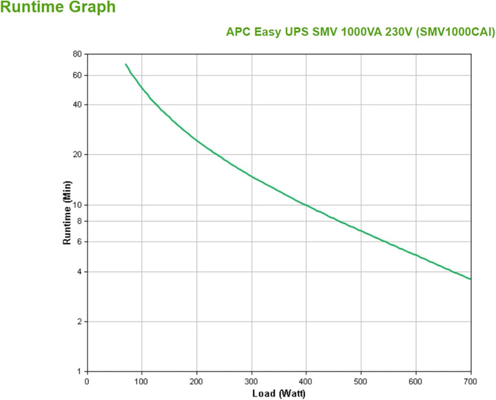 APC Easy UPS SMV 1000VA 230V
