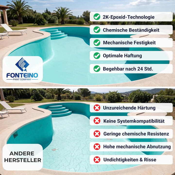 Fonteino 2K Schwimmbadfarbe Poolfarbe Betonbecken Schwimmbeckenfarbe Silbergrau - 5Kg 5 kg (1er Pack