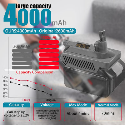 URUN V10 Adapter Geeignet für Makita 18V Lithium Akku BL1850 BL1815 BL1830 Kompatibel mit Dyson V10