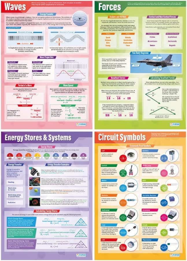 Daydream Education Physik-Poster – Set von 12 | Wissenschaft Poster | Glanzpapier mit den Massen 850
