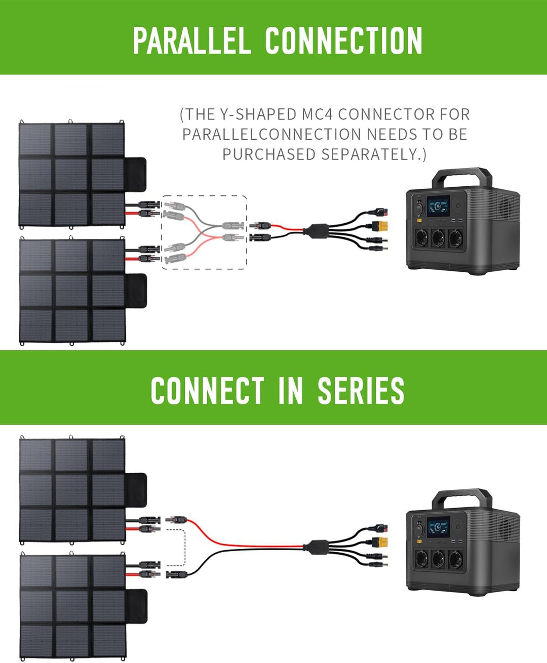 Faltbares Solarpanel 200W 3 m Kabel, Solar-Ladegerät IP67 Wasserdicht und Staubdicht Hohe Ausgangsko
