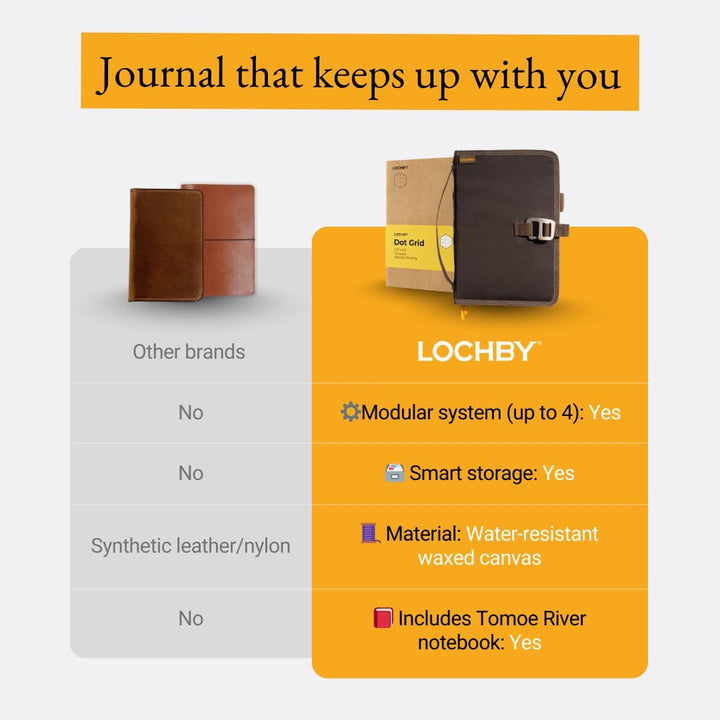 LOCHBY Feldjournal, Planer, Skizzenbuch, gewachste Leinwand, wasserabweisender Einband, stabile Stif