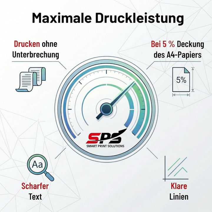 SPS Drucker Trommel Kompatibel für Brother MFC-L 3710 - DR-243CL | 18.000 Seiten Schwarz für MFC-L 3