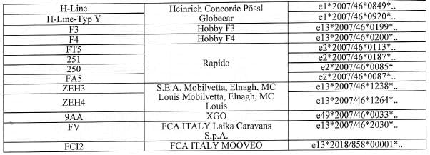 Misutonida Schwarz matter Frontschutzbügel passend für Fiat Ducato (2014-) Frontbügel Rammbügel 63mm
