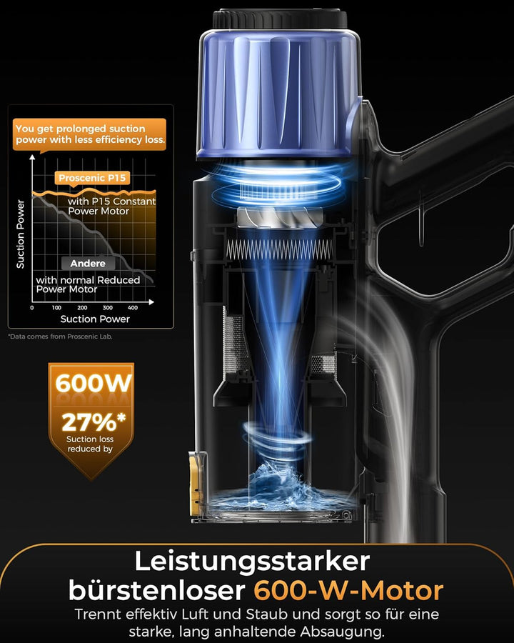 Proscenic P15 Staubsauger Kabellos, 70 Mins 55KPa 600W Akku Staubsauger Selbststehend mit Touchscree