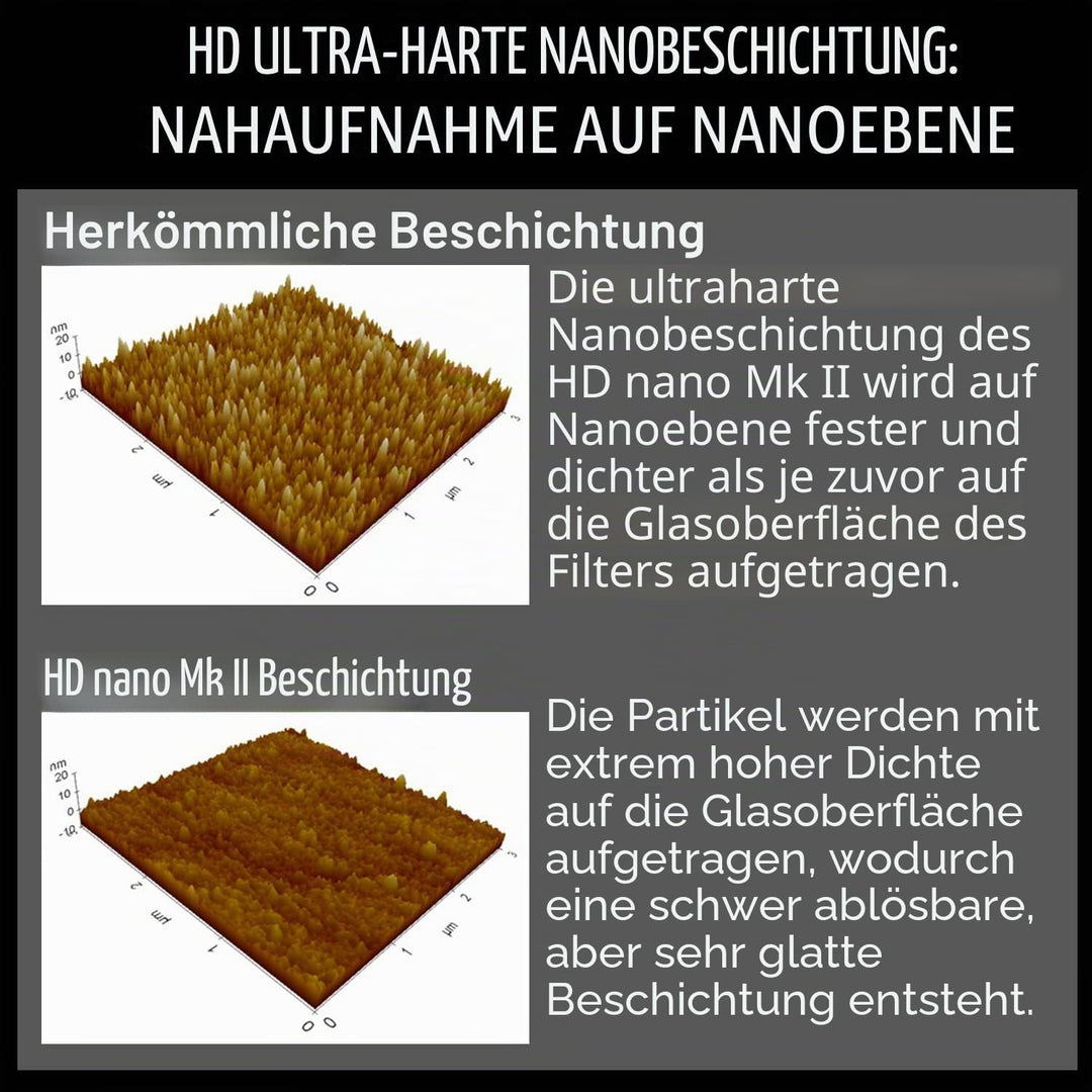 Filter Hoya HD Nano MkII CIR-PL 62mm 62mm CIR-PL, 62mm CIR-PL