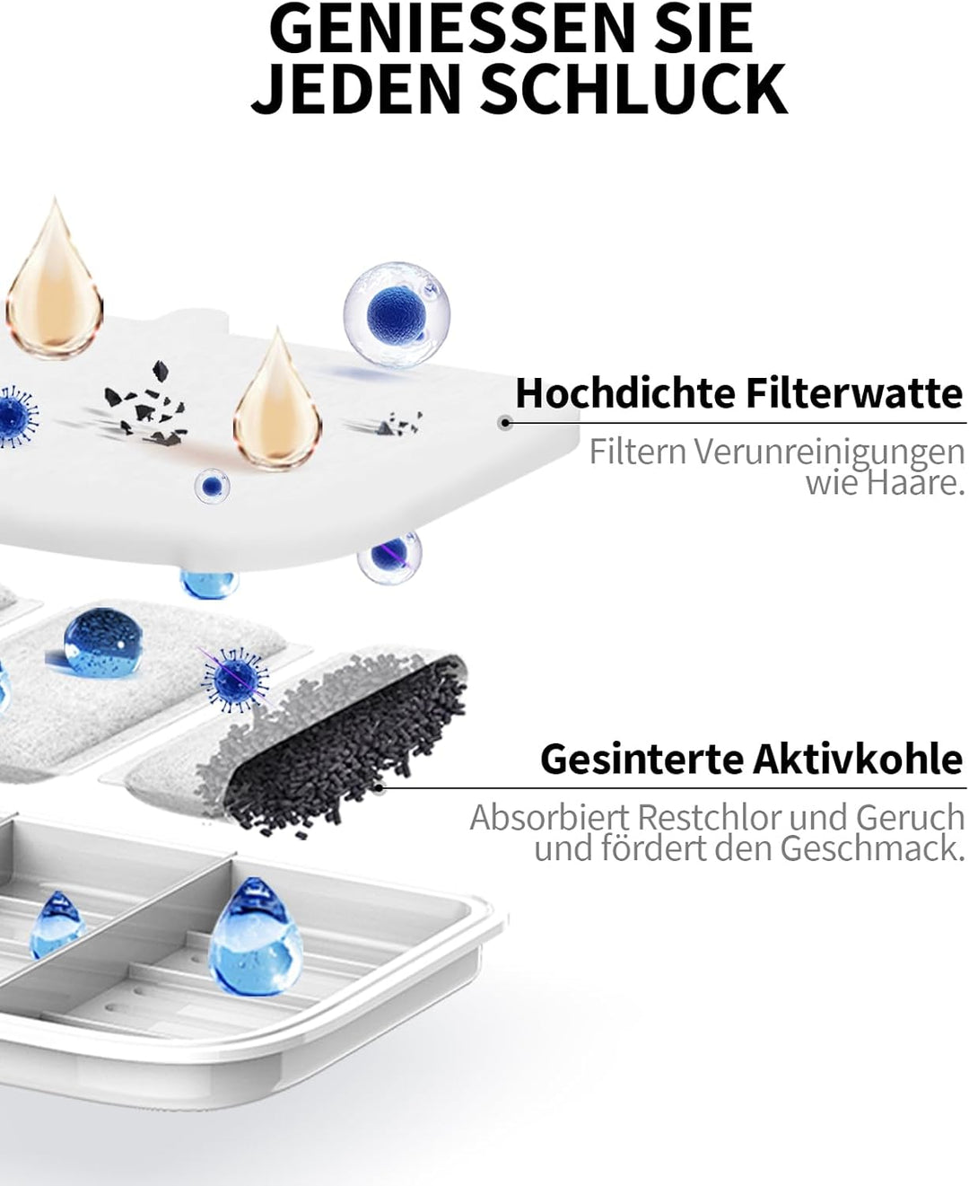 PETKIT EVERSWEET MAX Filter,Aktivkohle, Hocheffiziente Filtration,5pcs für Katzen Hunde Trinkbrunnen