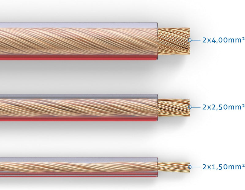 PureLink Lautsprecherkabel OFC 2 x 2,50mm², (0,20mm), 30,0m, transparent, Set mit 8 Bananensteckern