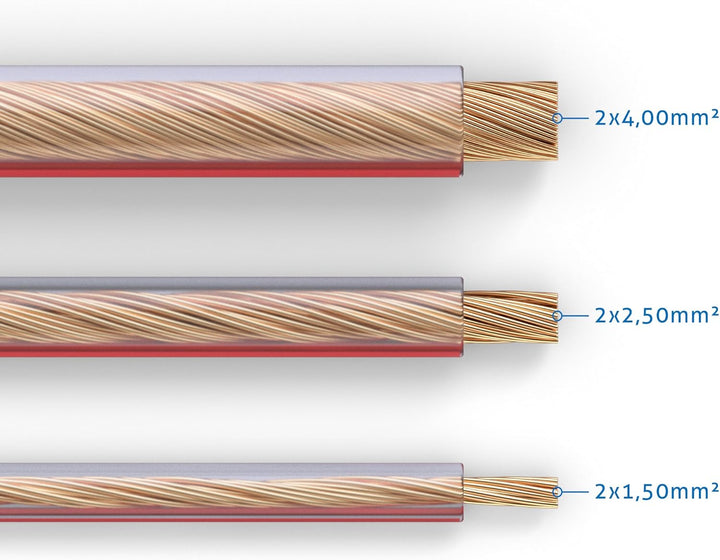 PureLink Lautsprecherkabel OFC 2x2,50mm² (0,20mm), 30,0m, transparent mit roter Kennlinie 30,00m 2 x