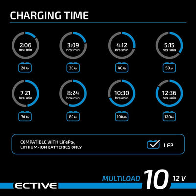 ECTIVE 10A 12V Lithium-Batterieladegerät Multiload 10 LFP 8-Stufen Ladegerät für LiFePO4-Batterien L