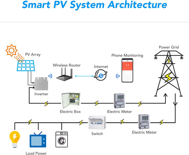 Micro Inverter Solar Grid Tie Inverter 400W 20A WIFI Control Micro Wechselrichter Solar Inverter Con