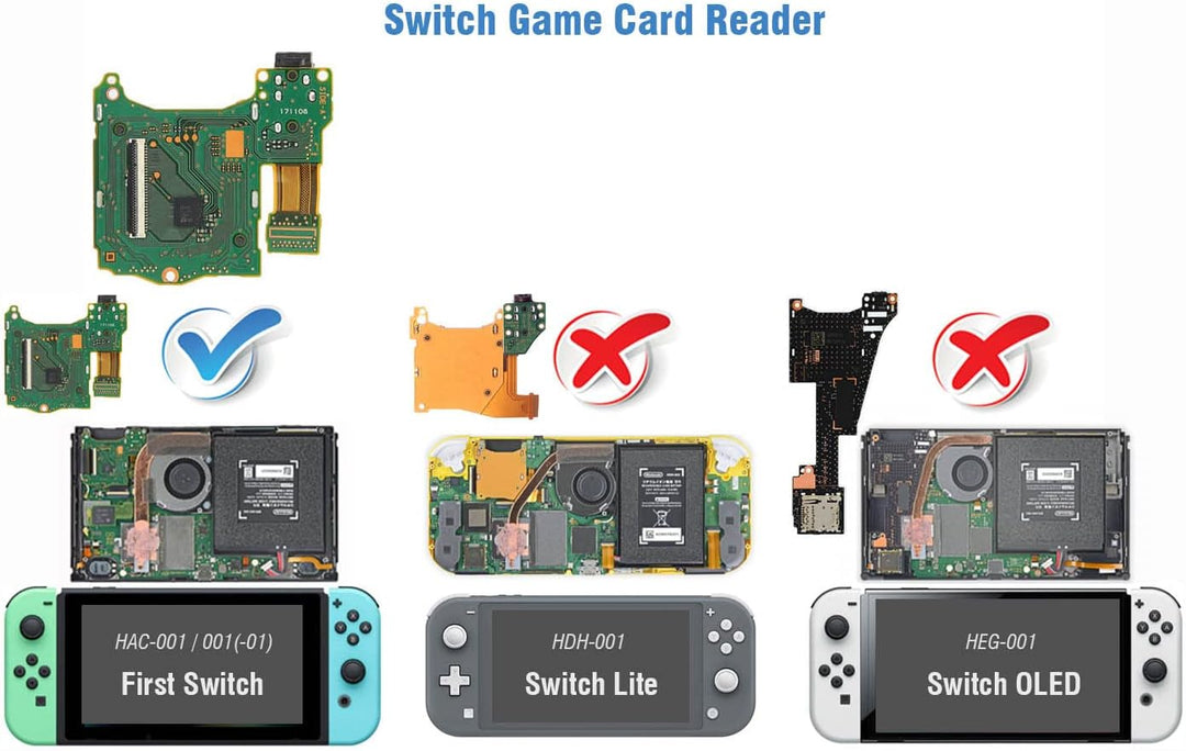 ElecGear Spiel Kartenleser Ersatz für Switch HAC-001, Spielkarten-Adaptersteckplatz PCB-Modul mit 3,