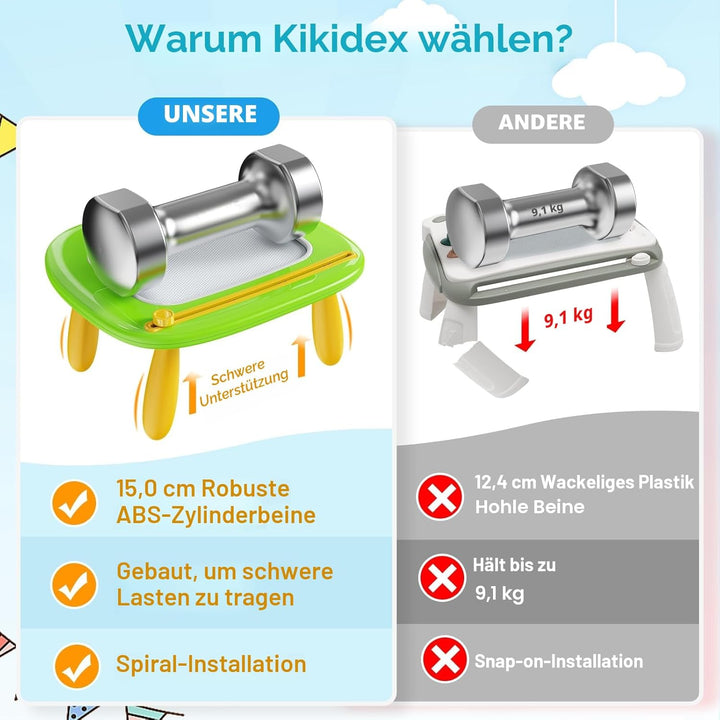 Kikidex Kleinkinder Spielzeug Alter 1-3, Magnetisch Zaubertafel, Mädchen Spielzeug für 1-2 Jahre, Ma