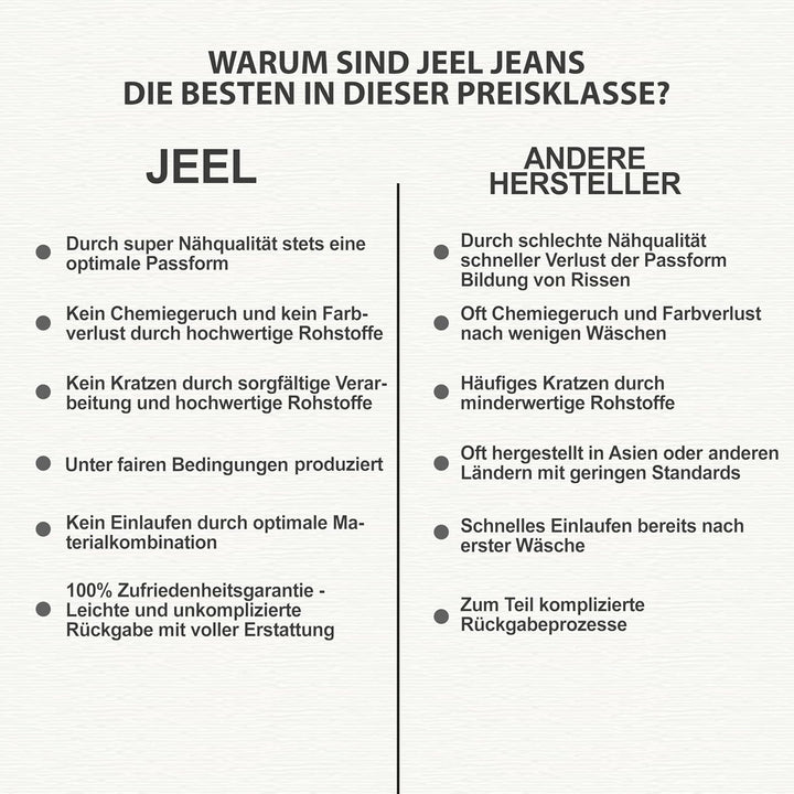 JEEL Herren-Jeans - Regular-Fit Straight-Cut - Stretch - Jeans-Hose Basic Washed 29W / 30L 01-navy,