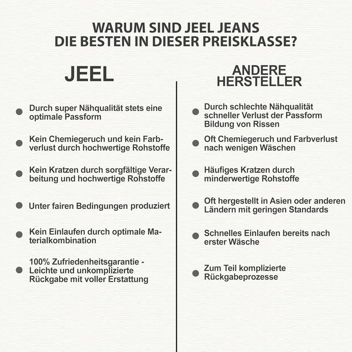 JEEL Herren-Jeans - Regular-Fit Straight-Cut - Stretch - Jeans-Hose Basic Washed 29W / 32L 06-schwar