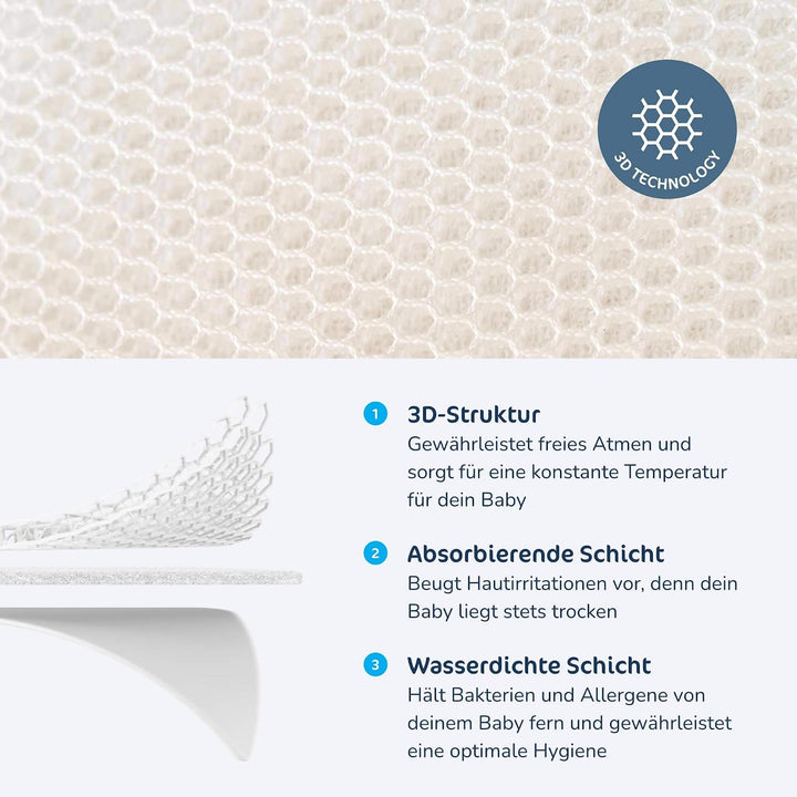 AeroSleep - SafeSleep 3D-Matratzenschoner - Matratzenschutz für Kinder und Baby Matratzen - Wiege -