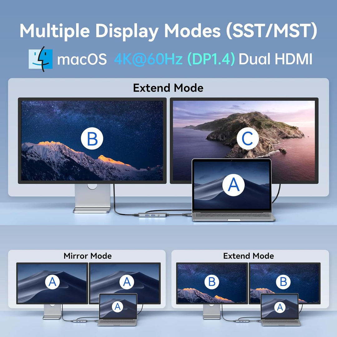 Docking Station für MacBook Pro/Air, MacBook Docking Station USB C Dual Monitor, 8 in 2 USB C Adapte