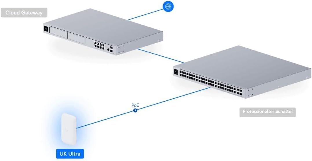 Ubiquiti UniFi UK-Ultra - AccessPoint - WiFi 5 - Indoor & Outdoor
