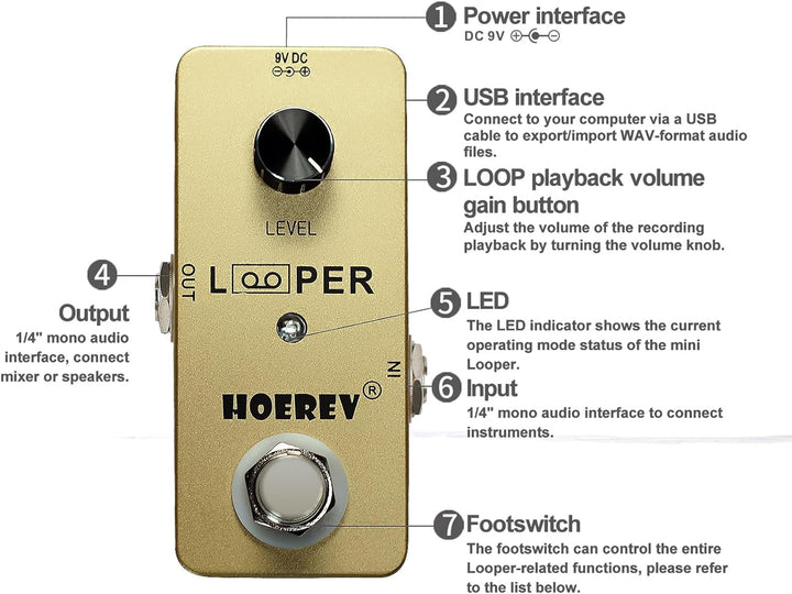 Hoerev Gitarre Mini Loop Effektor Looper Sampler Effekte Tuner für elektrische akustische Gitarre Ba