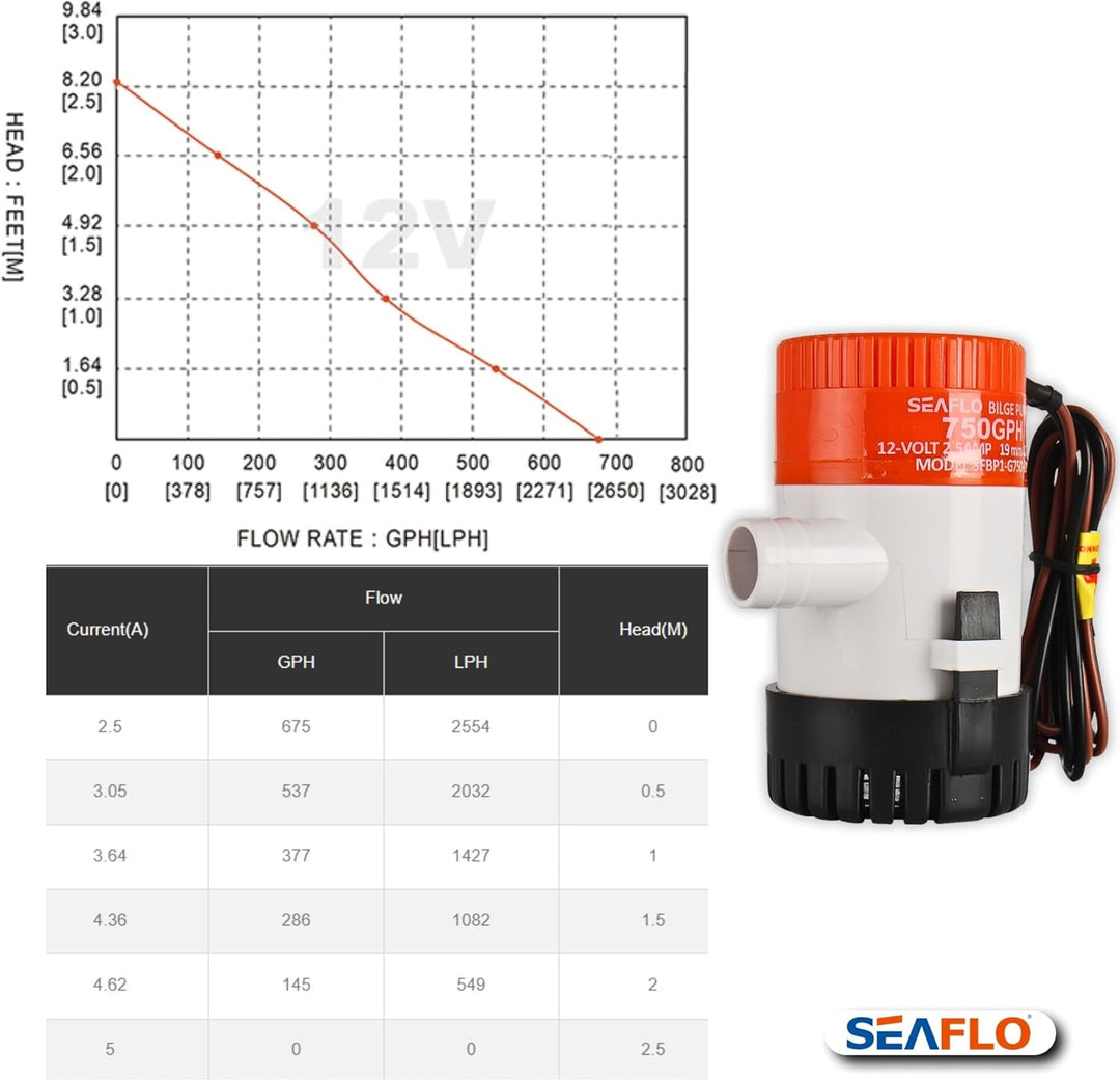 SEAFLO Elektrische Marine Bilgepumpen (750 GPH), 750 Gph