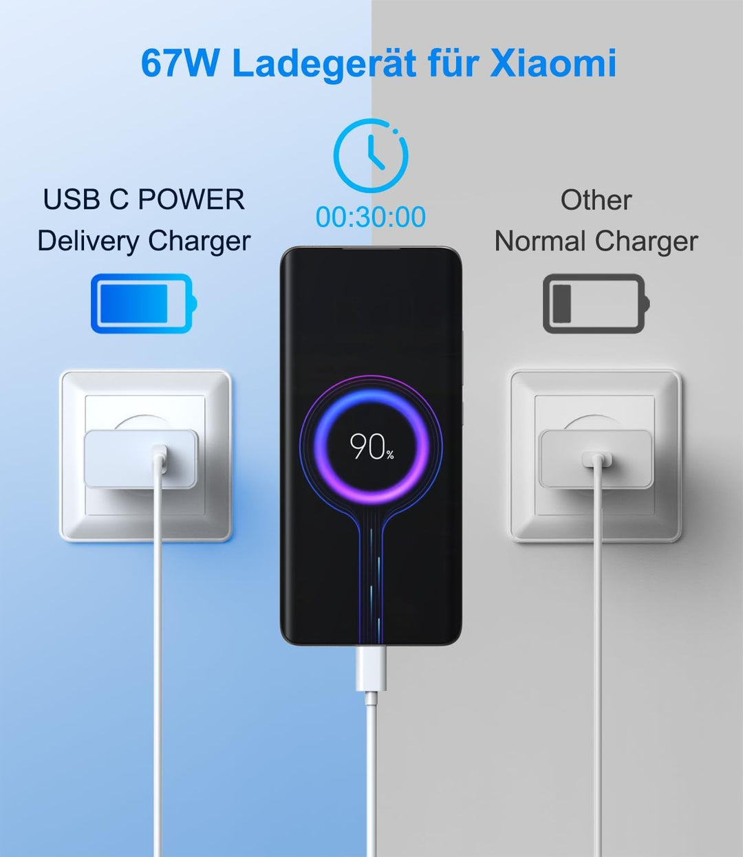 67W USB C Ladegerät, Schnellladegerät Netzteil Kompatibel für Xiaomi 15 14 13 12 14t 13t 12t 12s Pro