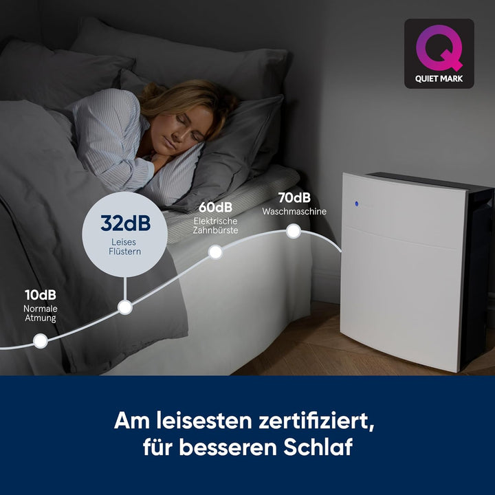 BLUEAIR Luftreiniger für Räume bis zu 52 m², HEPA-Silent Luftwäscher mit SmokeBlock Filter für Büro,