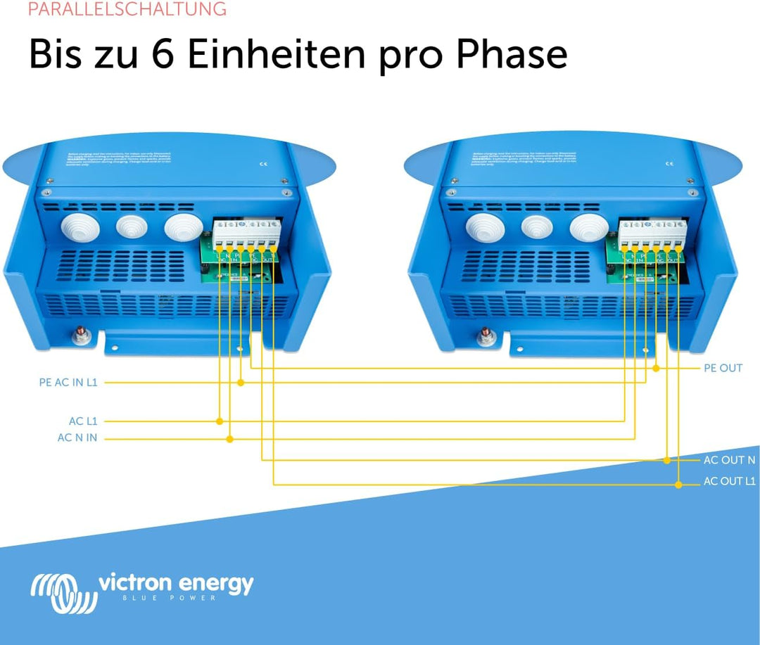 Victron Energy MultiPlus 3000VA 12-Volt 230V Reiner Sinus Wechselrichter 120 Amp Batterie Ladegerät,