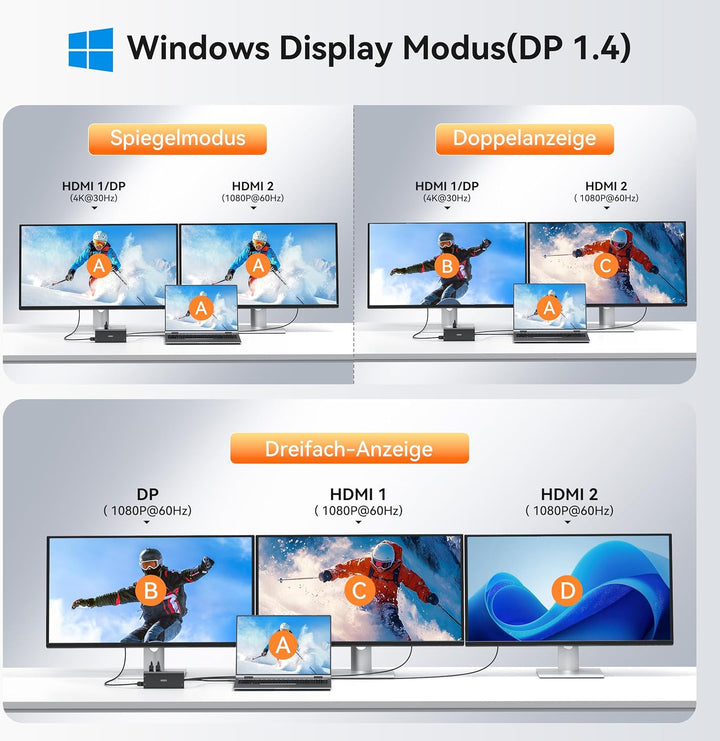 HODO Dockingstation Laptop 2 Monitore, Triple Display Docking Station USB-C Hub 14 in 1 mit Dual HDM