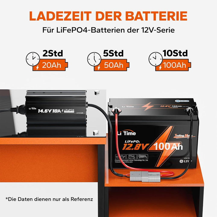 LiTime 12V 10A Batterieladegerät 14,6V AC-DC LiFePO4 Lithium-Batterie-Ladegerät mit Anderson-Anschlu