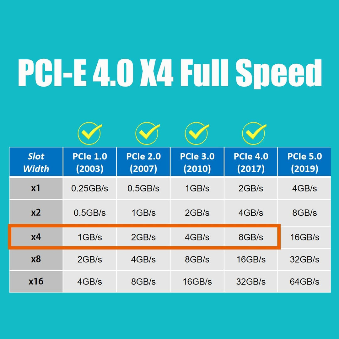 GLOTRENDS PA09-HS M.2 NVMe zu PCIe 4.0 X4 Adapter mit M.2 Kühlkörper für 2280/2260/2242/2230 M.2 NVM