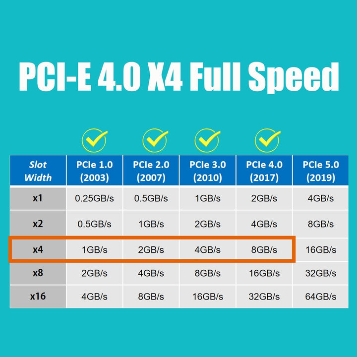 GLOTRENDS PA09-HS M.2 NVMe zu PCIe 4.0 X4 Adapter mit M.2 Kühlkörper für 2280/2260/2242/2230 M.2 NVM