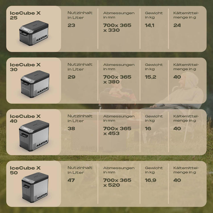 by Plug IN Festivals - Elektrische Kühlbox - Kompressor Kühlbox 12V 230V, USB & App-Steuerung - leis