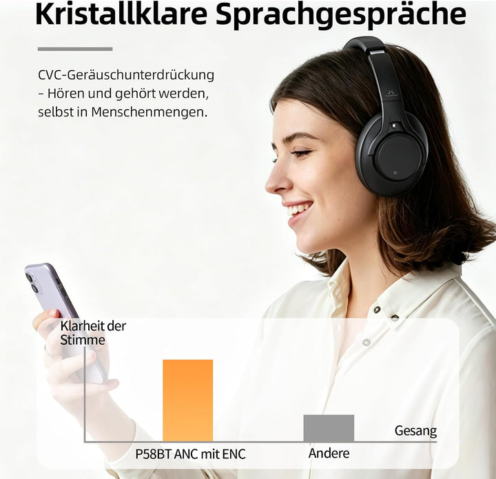 SoundMAGIC P58BT ANC Over Ear Hybrid Active Noise Cancelling Bluetooth Kopfhörer mit CVC Rauschunter