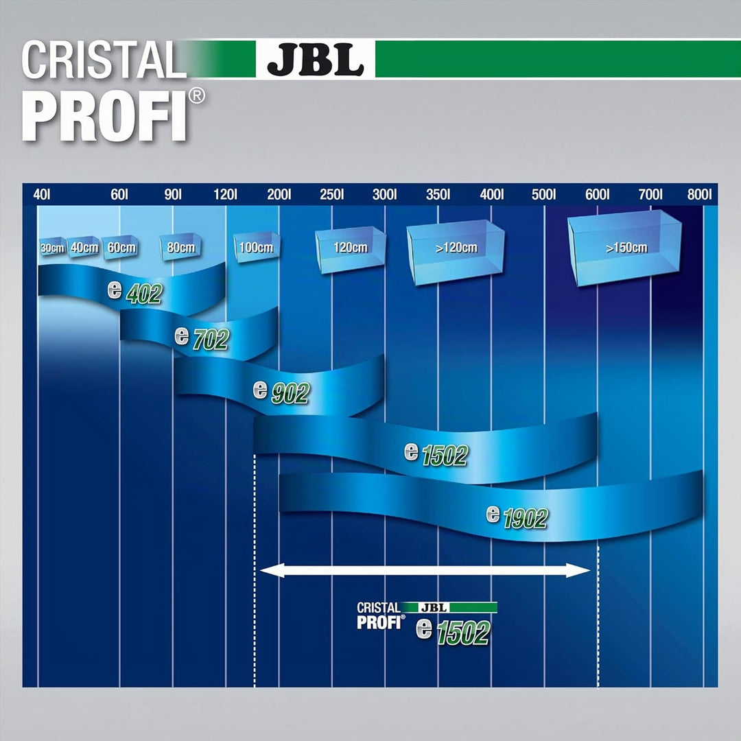 JBL CristalProfi e1502 greenline Aussenfilter 160-600 Litern Single, 160-600 Litern Single