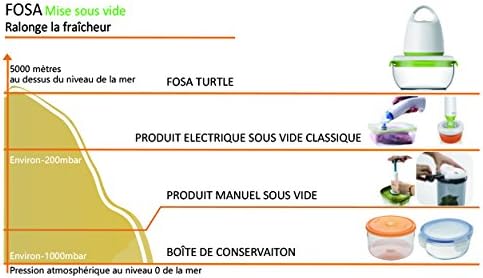 FOSA MADRID MINI-STARTER-SET 3-teilig - MC30000 – Smarte Vakuum-Lebensmittelaufbewahrung – Vakuumpum
