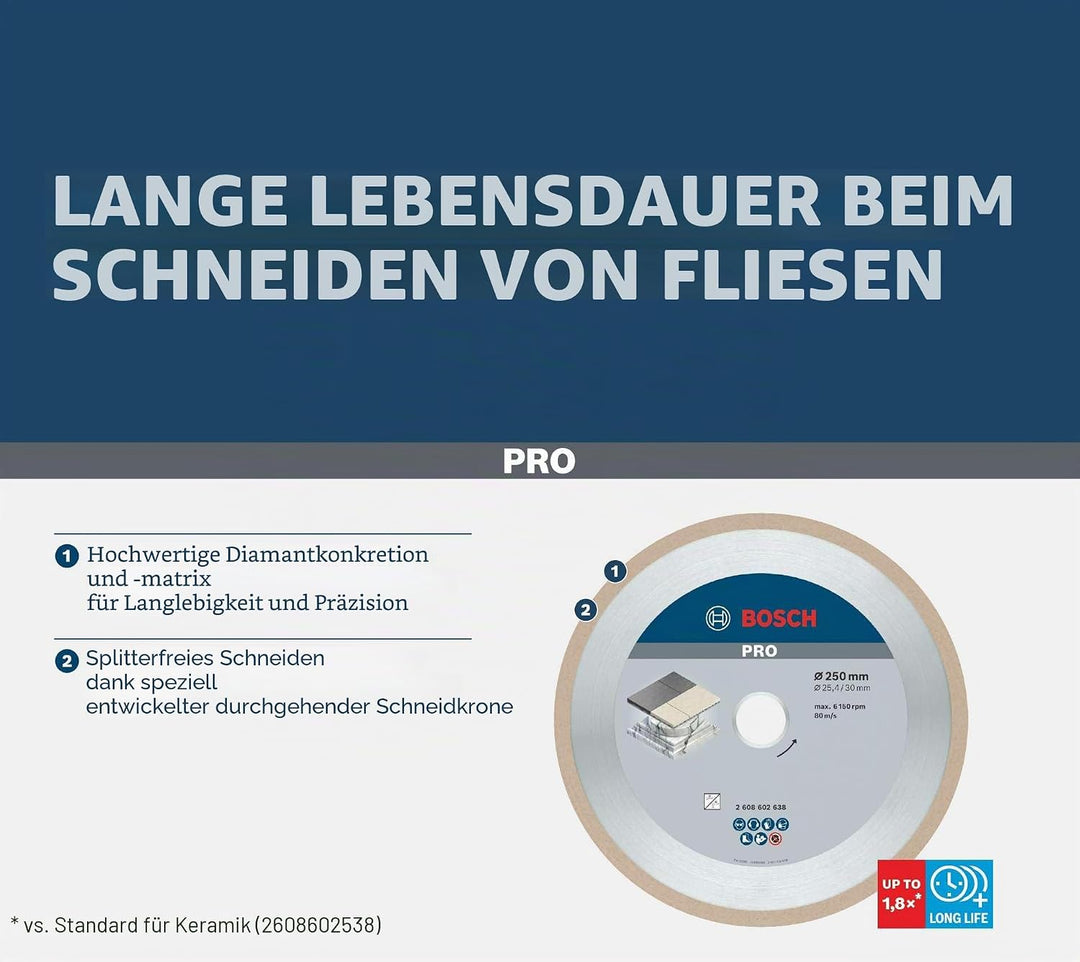 Bosch Accessories Bosch Professional Diamanttrennscheibe Best für Ceramic, 180 x 25,40 x 2,2 x 10 mm