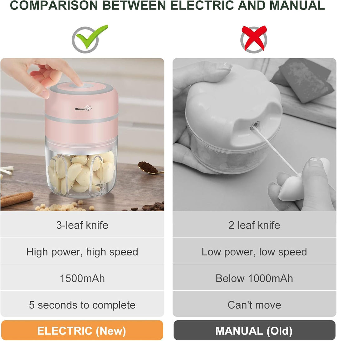 BlumWay Mini Zwiebelschneider, 250ML Mini Knoblauchhacker Gemüsezerkleinerer Elektrisch Zerkleinerer