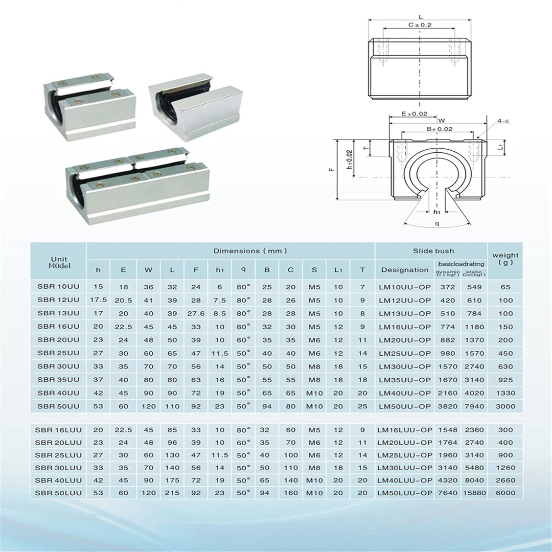 CNCYEAH 4 Stücke SBR25UU 25mm Aluminiumlegierung Linearlager Gleitblock, Öffnen Linear Router Linear