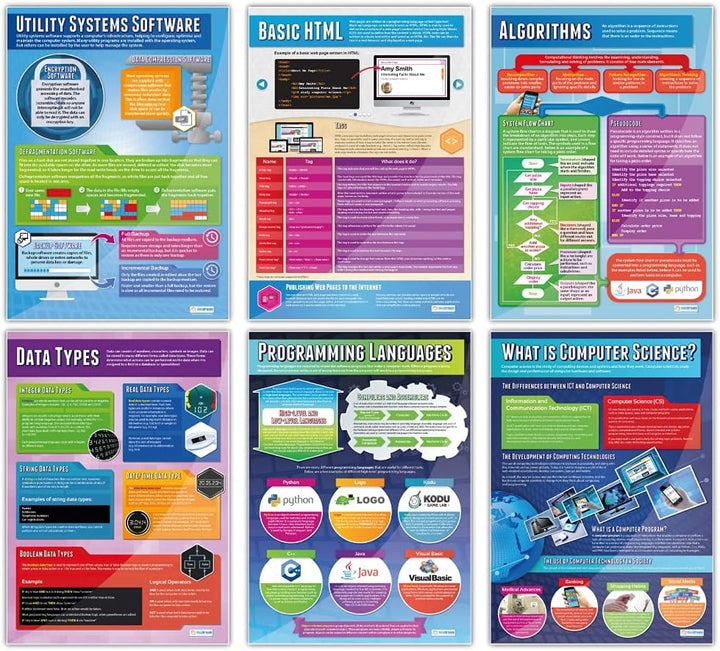 Computer Science Poster – Set von 34 | Computer Science Poster | Glanzpapier mit den Massen 850 mm x