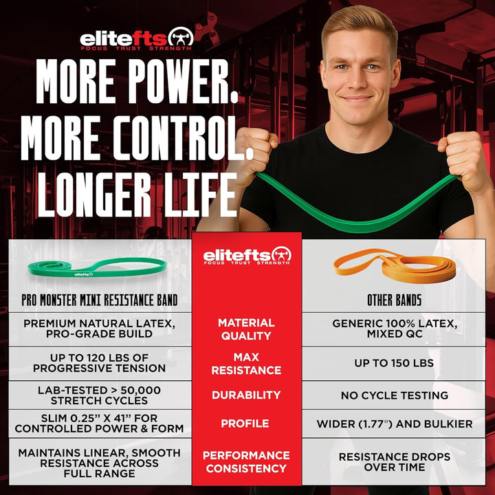 EliteFTS Pro Monster Mini-Widerstandsbänder, Grün, 2 Stück, Single Pro Monster Mini - Grün