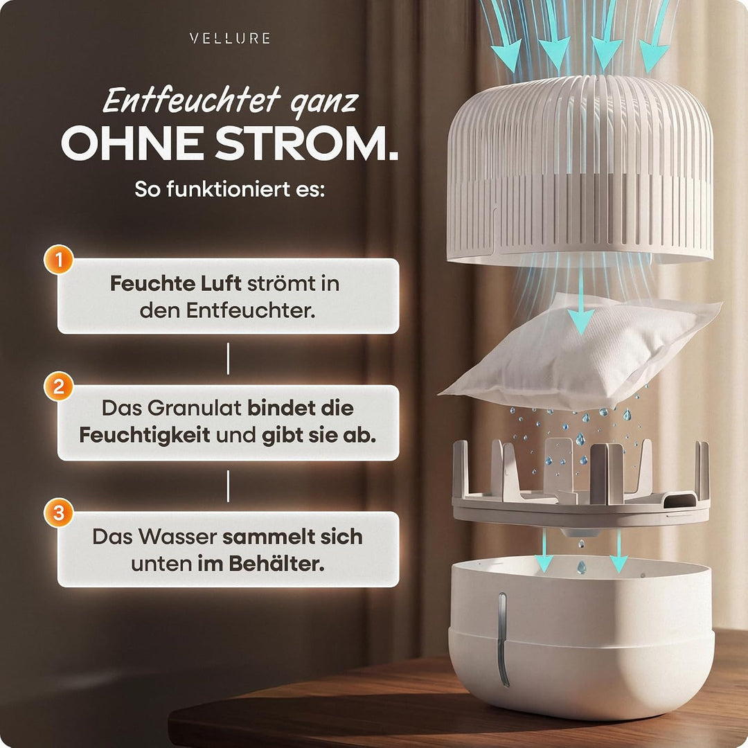 Vellure® 18x Luftentfeuchter Nachfüllpack 600g (Sparvorteils 5er Set Luftentfeuchter Granulat) I Ent