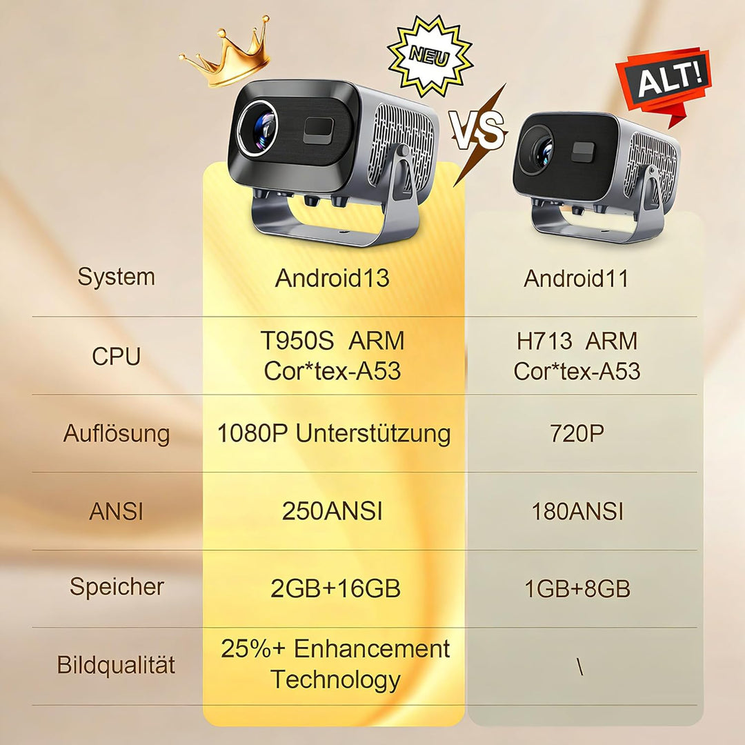 Mini Smart Beamer 4K Heimkino, Unterstützt 1080P, Tragbarer Projektor mit WiFi 6 und Bluetooth 5, El