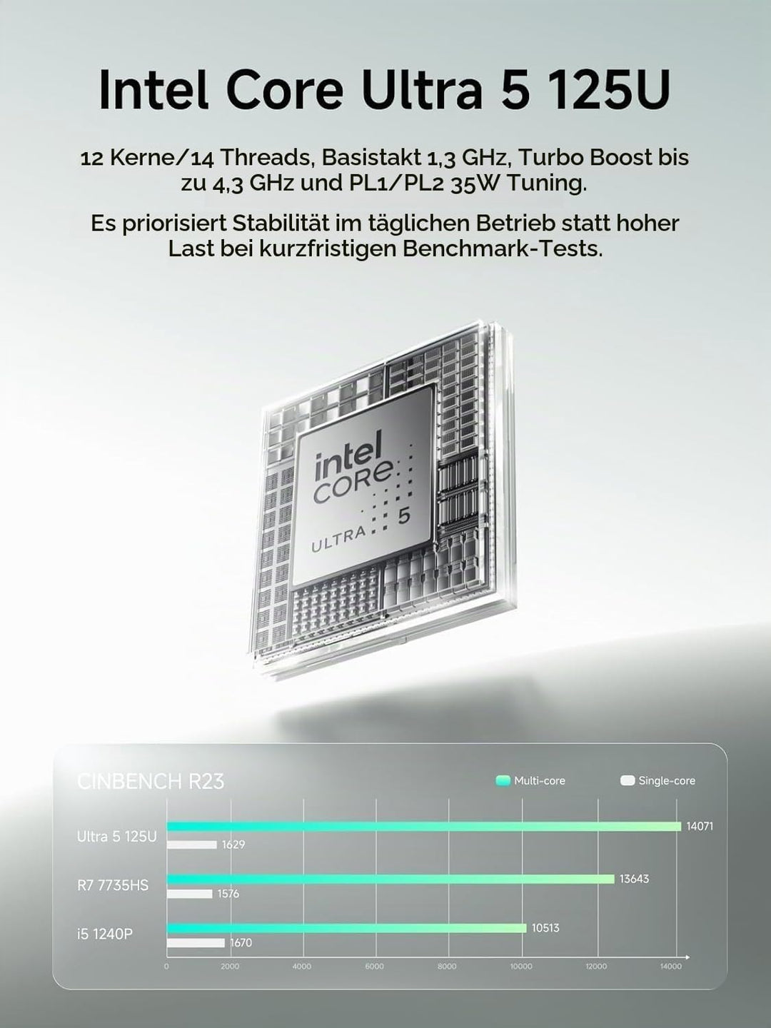 MINIS FORUM M1 Lite Mini PC,Core Ultra 5 125U 12C/14T Prozessor bis zu 4.3 GHz/Intel Arc Graphics,16